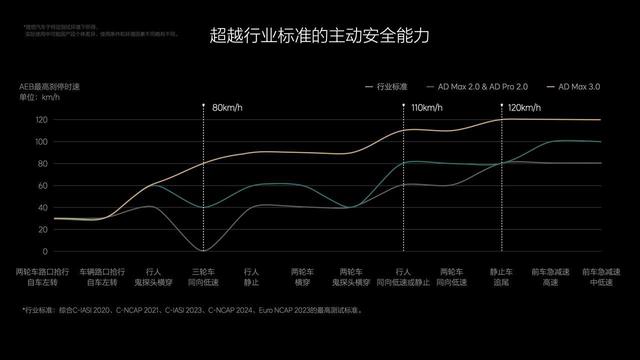 2024澳彩开奖记录查询表,智驾、智舱史诗级更新？理想汽车发布OTA 5.0  第11张