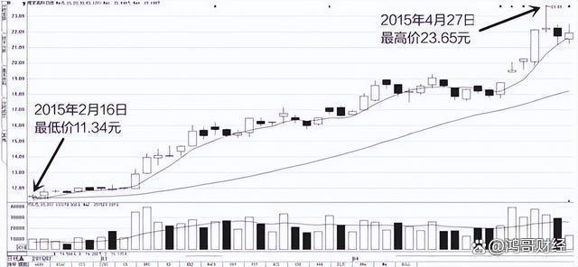 2024澳门资料免费大全,中国股市：上涨15%即卖出，下跌7%即止损，这才是有效的仓位管理  第16张