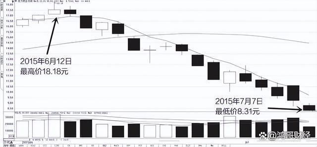 2024澳门资料免费大全,中国股市：上涨15%即卖出，下跌7%即止损，这才是有效的仓位管理  第17张