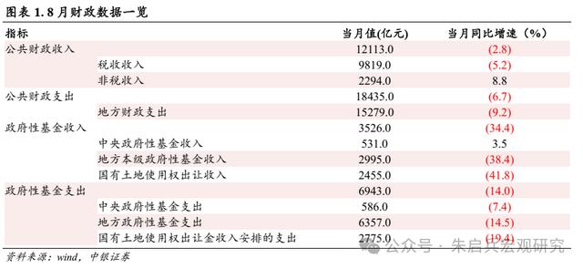 2024澳门精准正版资料免费大全_中银宏观：拓宽地方政府收入来源需加速落实  第1张