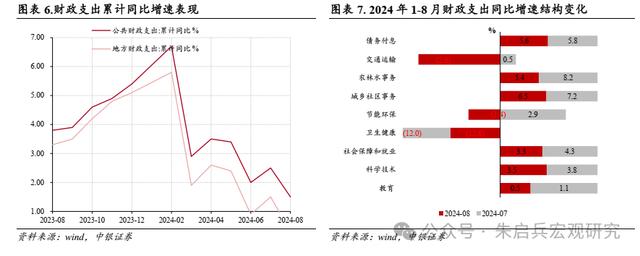 2024澳门精准正版资料免费大全_中银宏观：拓宽地方政府收入来源需加速落实  第4张