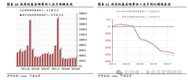 2024澳门精准正版资料免费大全_中银宏观：拓宽地方政府收入来源需加速落实  第6张