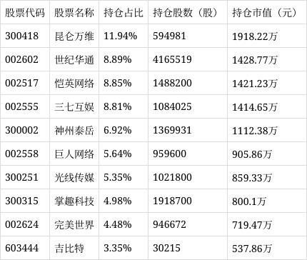 澳门王中王开奖结果一下子,游戏动漫净值上涨1.29%