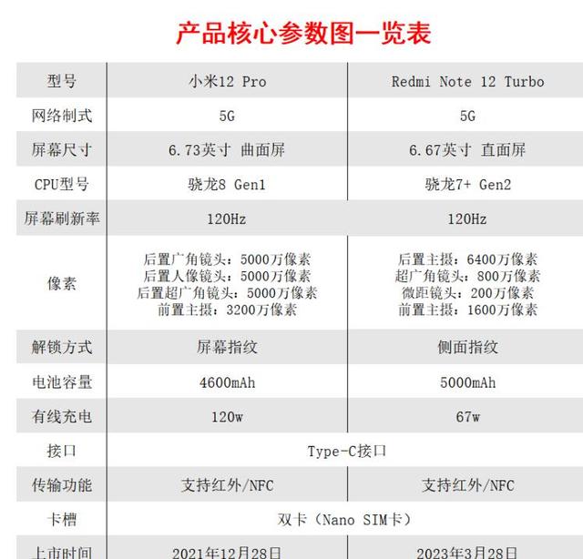 新澳门2024正版资料免费公开_骁龙8gen1：全方位测评揭秘性能、续航、游戏、网络和热管理  第1张