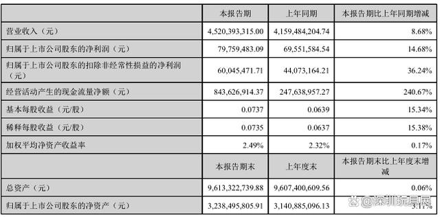 管家婆精准资料马会传真_半年收入超45亿元，这个母婴零售品牌如何赚钱？  第1张