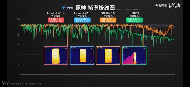 2024年新澳资料免费大全,天玑9200+游戏性能拉跨？大米评测给出结果，确实挺打脸  第3张