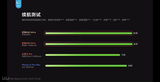 2024年新澳资料免费大全,天玑9200+游戏性能拉跨？大米评测给出结果，确实挺打脸  第5张