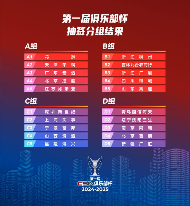 7777788888王中王中特,CBA新赛季10月12日开赛 新创赛事“CBA俱乐部杯赛”  第4张