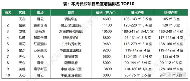 管家婆资料大全十开奖结果_市场前瞻｜全国新房找房热度下探10%长沙、武汉大户型需求激增  第7张