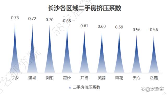 管家婆资料大全十开奖结果_市场前瞻｜全国新房找房热度下探10%长沙、武汉大户型需求激增  第6张