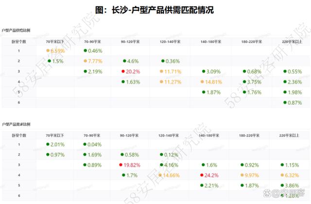 管家婆资料大全十开奖结果_市场前瞻｜全国新房找房热度下探10%长沙、武汉大户型需求激增  第8张