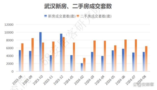 管家婆资料大全十开奖结果_市场前瞻｜全国新房找房热度下探10%长沙、武汉大户型需求激增  第11张