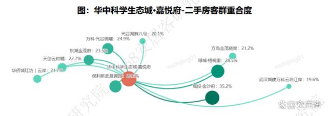 管家婆资料大全十开奖结果_市场前瞻｜全国新房找房热度下探10%长沙、武汉大户型需求激增  第14张