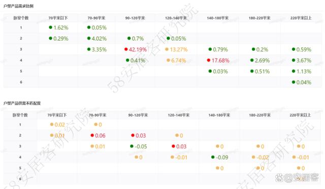 管家婆资料大全十开奖结果_市场前瞻｜全国新房找房热度下探10%长沙、武汉大户型需求激增  第16张