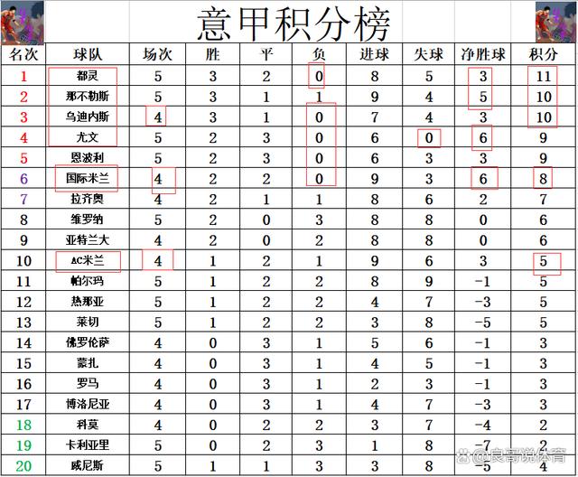 2024年新澳资料免费大全,意甲最新积分战报 连续3场0：0！尤文无力登顶 国米第6AC米兰第10  第5张