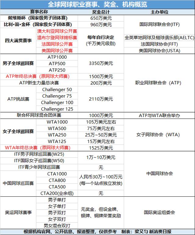 新澳精准资料免费提供510期_中国网球“大年”！你的顶流运动来了｜读懂新消费