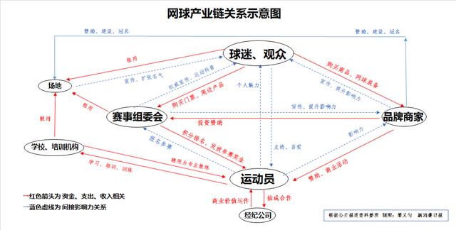 新澳精准资料免费提供510期_中国网球“大年”！你的顶流运动来了｜读懂新消费  第2张