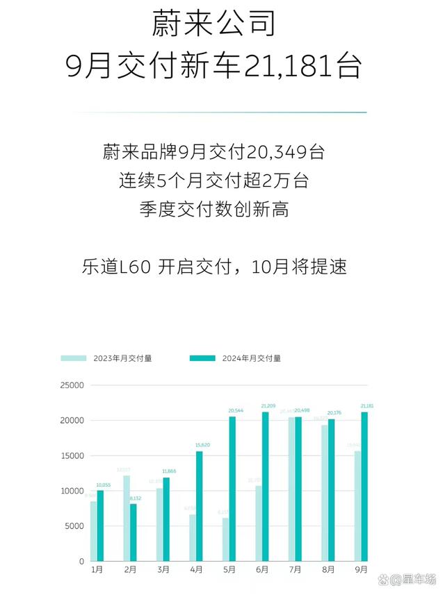 2024今晚澳门开奖号码_车市也有国家队出手！9月新能源汽车销量“大盘”暴涨  第3张