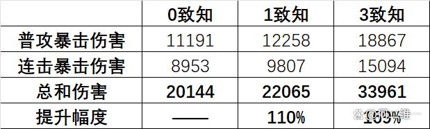 二四六玄机资料最新更新_物华弥新：越王勾践剑全玩法攻略！真金不怕火炼的全游第一主C！  第21张