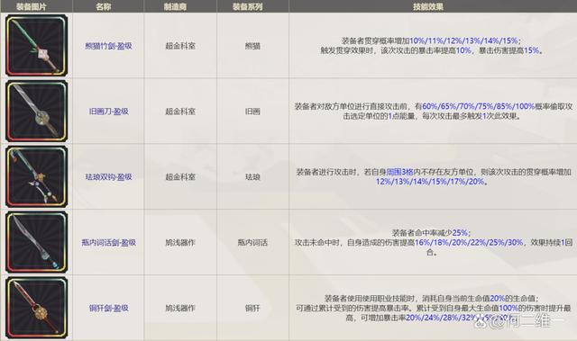 二四六玄机资料最新更新_物华弥新：越王勾践剑全玩法攻略！真金不怕火炼的全游第一主C！  第24张