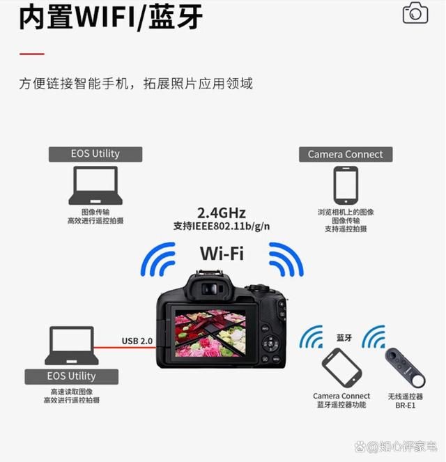 澳门今晚必中一肖一码,佳能数码相机怎么样？选购前避坑技巧揭秘  第8张