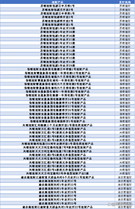 2024新澳门天天开好彩大全_银行理财怎么选？看这份榜单就够了  第3张