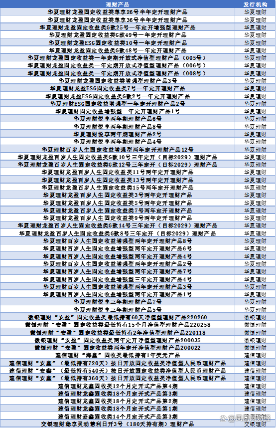 2024新澳门天天开好彩大全_银行理财怎么选？看这份榜单就够了  第2张