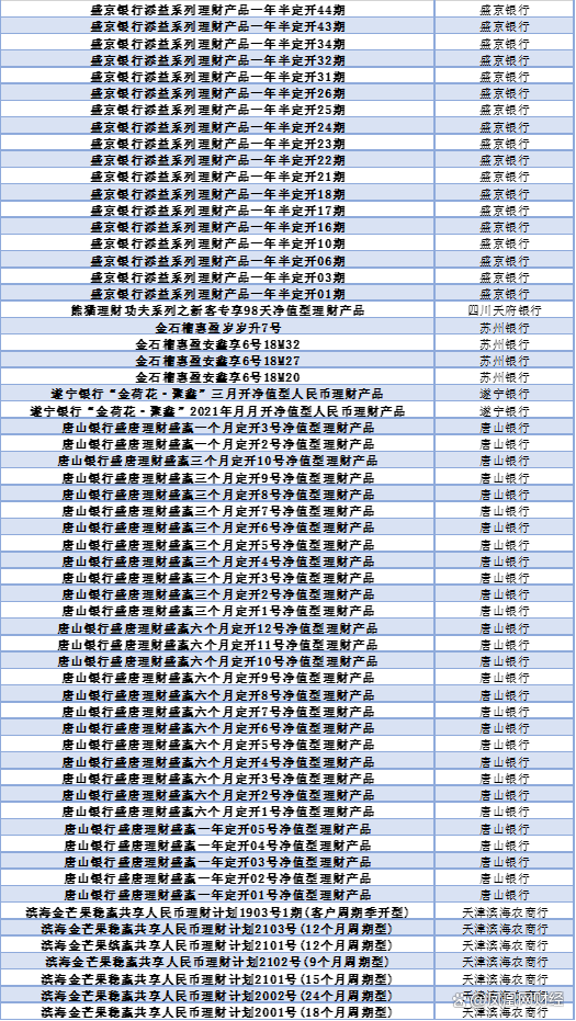 2024新澳门天天开好彩大全_银行理财怎么选？看这份榜单就够了  第10张