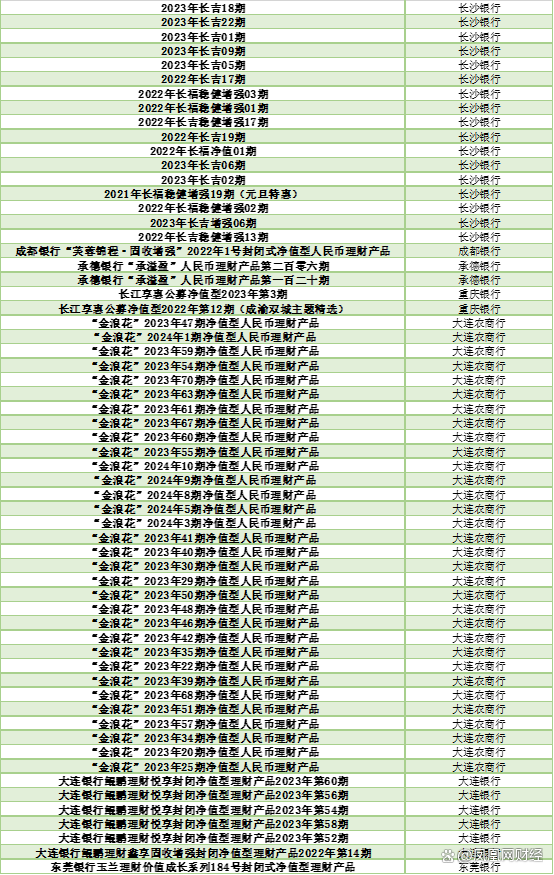 2024新澳门天天开好彩大全_银行理财怎么选？看这份榜单就够了  第16张