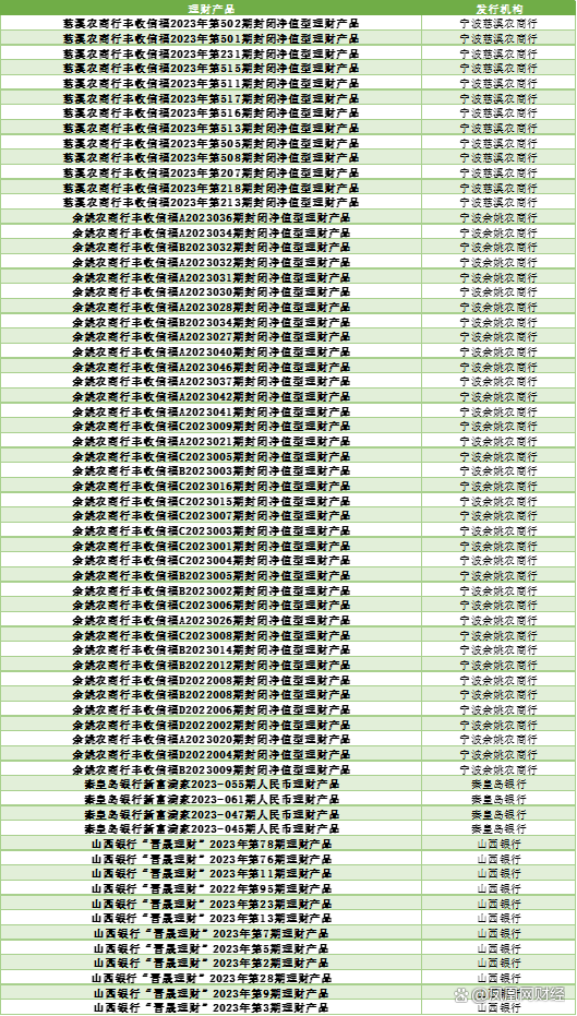 2024新澳门天天开好彩大全_银行理财怎么选？看这份榜单就够了  第20张