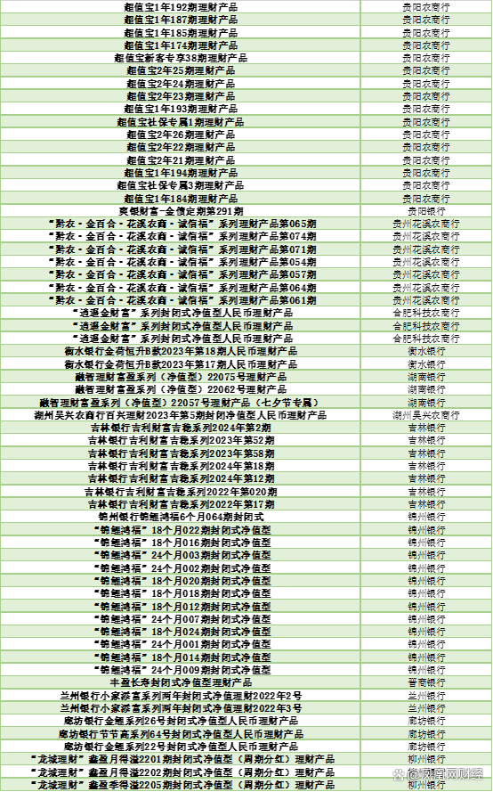 2024新澳门天天开好彩大全_银行理财怎么选？看这份榜单就够了  第18张