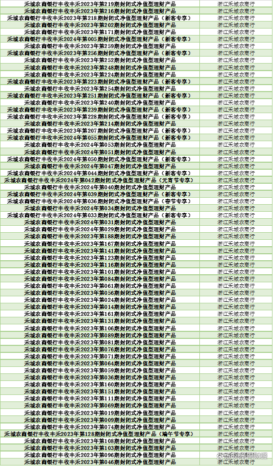 2024新澳门天天开好彩大全_银行理财怎么选？看这份榜单就够了  第23张