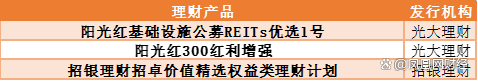 2024新澳门天天开好彩大全_银行理财怎么选？看这份榜单就够了  第31张