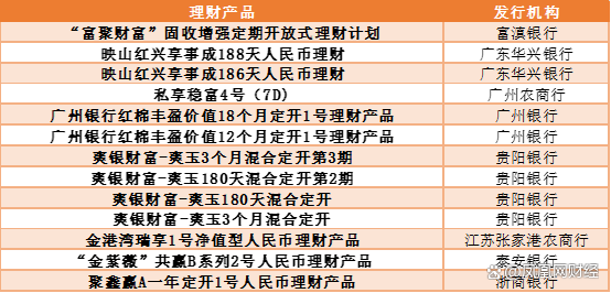 2024新澳门天天开好彩大全_银行理财怎么选？看这份榜单就够了  第30张