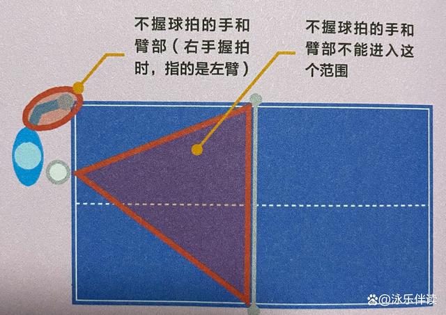 澳门精准免费资料大全使用方法_乒乓球发球规则、发球目的、如何使用长球或短球让对方不宜回击  第2张