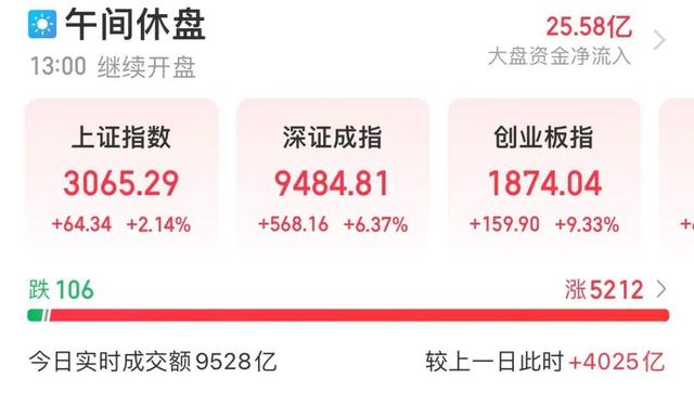 澳门正版资料大全资料_几个交易日从2700点涨至3000点，A股牛市买什么？代码来了，优质股最大上涨空间超80%，社保险资潜伏股曝光