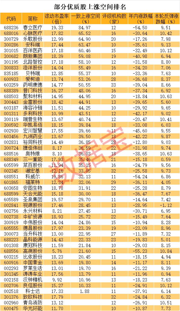 澳门正版资料大全资料_几个交易日从2700点涨至3000点，A股牛市买什么？代码来了，优质股最大上涨空间超80%，社保险资潜伏股曝光  第2张