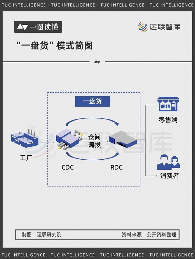 2024澳门正板资料大全免费2024_「一图读懂」万亿消费市场风口已至，谁在服务家电物流？  第4张