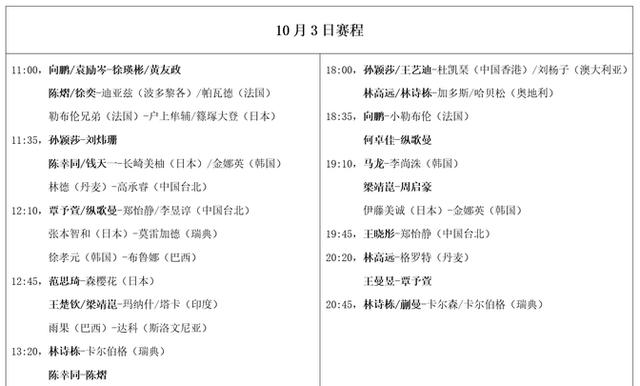 新奥门资料大全正版资料2024_乒乓大满贯赛：10月3日赛程公布！国乒20场对决，马龙等人战强敌  第4张