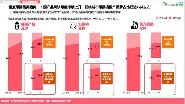 2024新奥资料正版大全,《2023母婴行业洞察报告》：超六成新生代父母感到“内卷”压力，自己与孩子双“卷”齐下  第3张