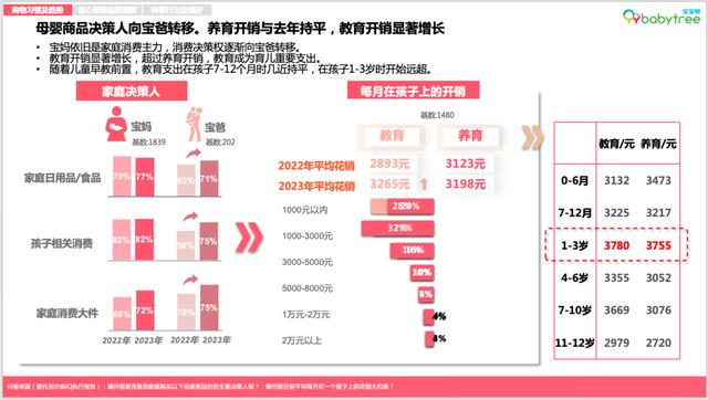 2024新奥资料正版大全,《2023母婴行业洞察报告》：超六成新生代父母感到“内卷”压力，自己与孩子双“卷”齐下  第8张