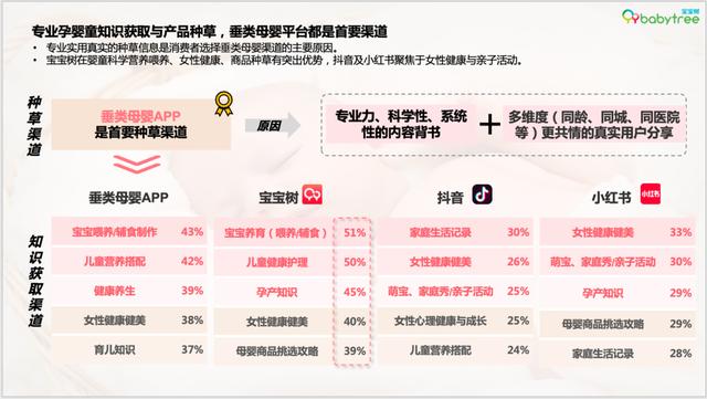 2024新奥资料正版大全,《2023母婴行业洞察报告》：超六成新生代父母感到“内卷”压力，自己与孩子双“卷”齐下  第12张