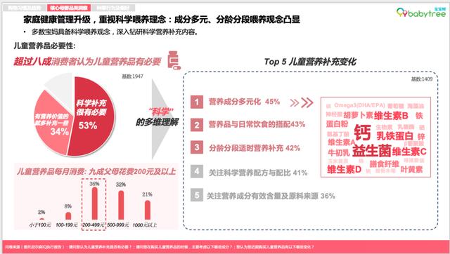 2024新奥资料正版大全,《2023母婴行业洞察报告》：超六成新生代父母感到“内卷”压力，自己与孩子双“卷”齐下  第10张