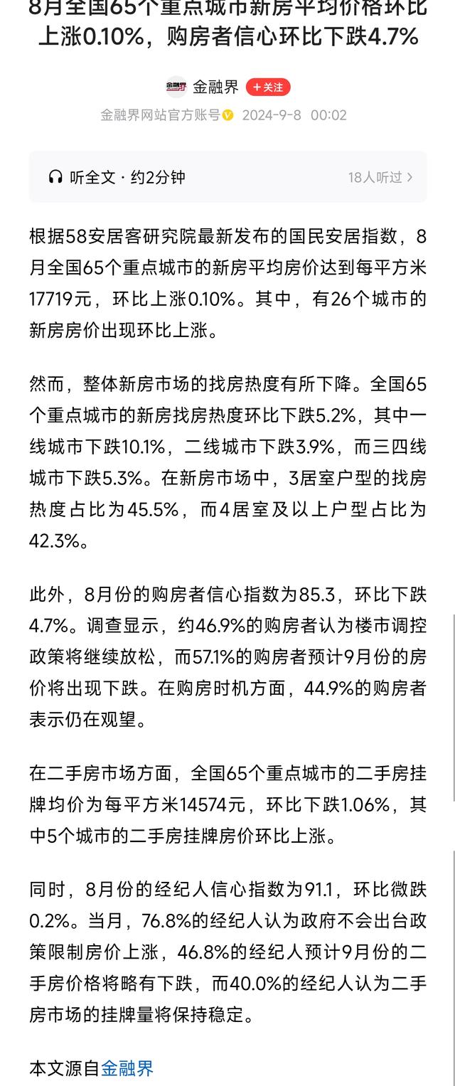 2024新澳门天天开好彩大全_安居客研究院：重点城市新房均价上涨0.1%，购房者信心下跌4.7%！  第1张