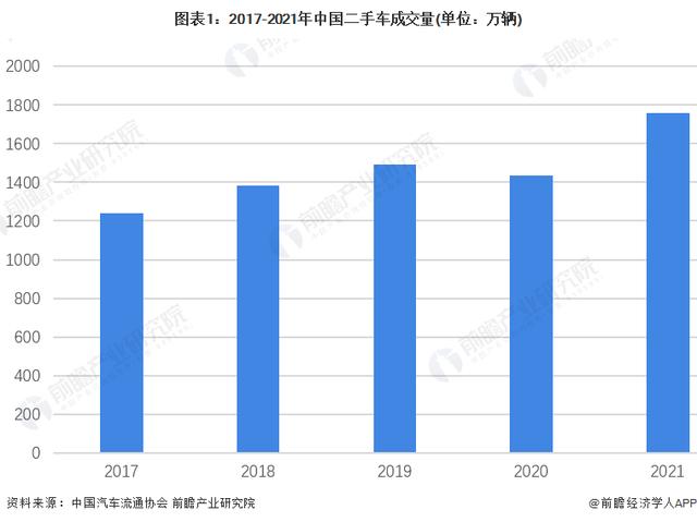 澳门今期开码结果开奖今晚,车市“价格战”，二手车行业“最受伤”！“卖一辆亏好几万，有人几个月亏了30多万，不惜搬到租金更便宜场地”「附二手车市场现状分析」  第2张