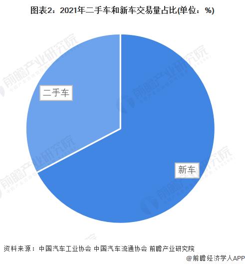 澳门今期开码结果开奖今晚,车市“价格战”，二手车行业“最受伤”！“卖一辆亏好几万，有人几个月亏了30多万，不惜搬到租金更便宜场地”「附二手车市场现状分析」  第3张