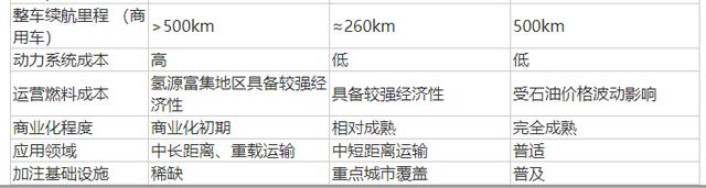 2024天天好开彩大会_新能源产业链「燃料电池篇」  第5张