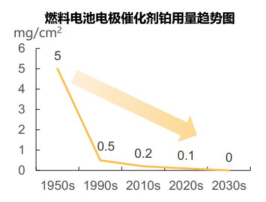 2024天天好开彩大会_新能源产业链「燃料电池篇」  第9张