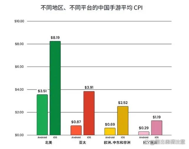 2024澳门资料免费大全_向Push要增量，这些游戏开发者做对了什么？  第6张