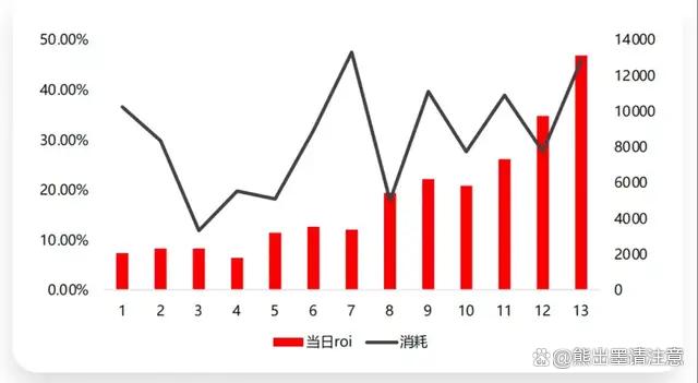 2024澳门资料免费大全_向Push要增量，这些游戏开发者做对了什么？  第5张